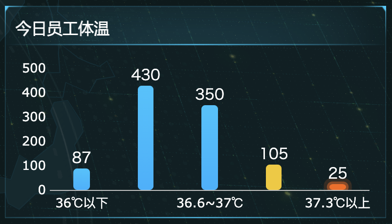 别人家的防疫实时监控大屏是怎么做的？方法和技巧都在这里了