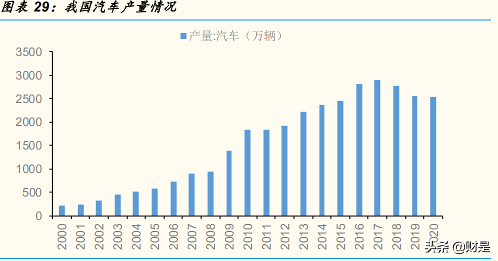 万华化学专题研究报告：解析MDI行业运行规律