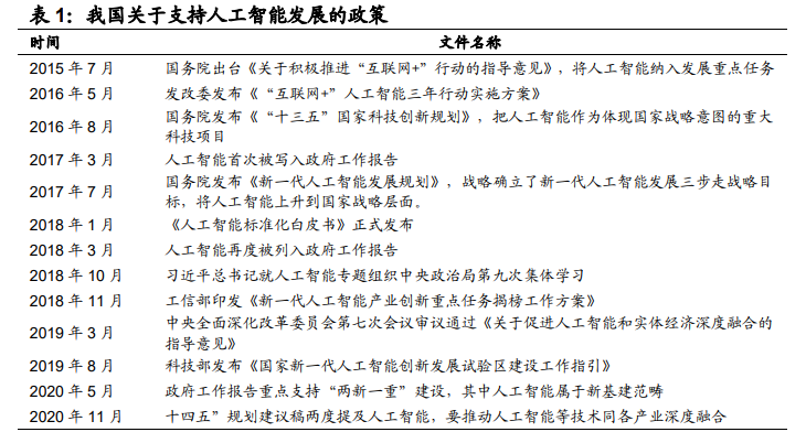 十四五规划产业投资机会分析：智能革命与内外循环