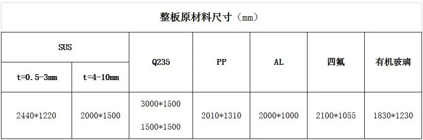 钣金厂总结的多年加工经验