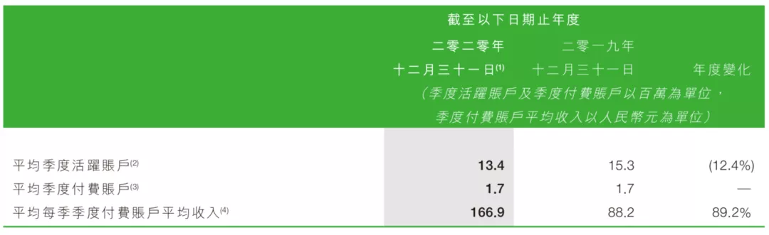 游戏年收入超10亿的21家公司