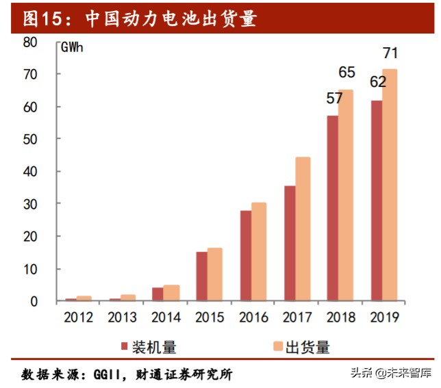 锂电隔膜行业专题报告：湿法路线确立，全球隔