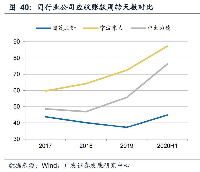 减速机行业专题报告：国产替代正当时，全球视角下的减速机专题