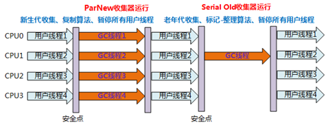 说说JVM常用垃圾回收器的特点、优劣势、使用场景和参数设置