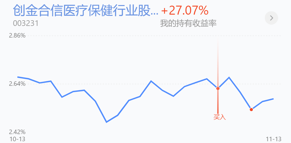 医药、建材、有色金属行业回顾与思路解读