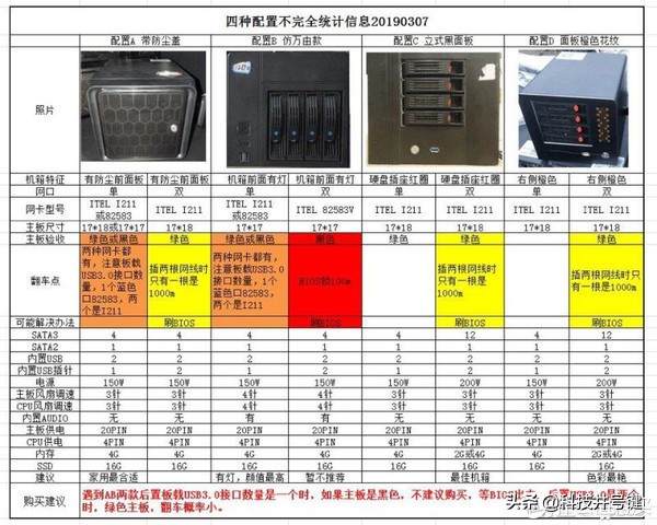 从0开始使用矿渣低成本打造家庭NAS，一步一步来你也可以（上）