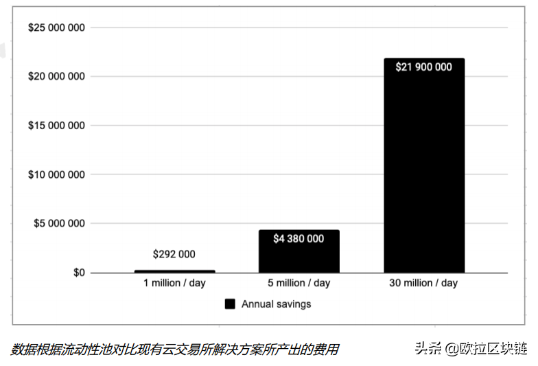 BlackOcean：数字资产交易市场的流动性基石