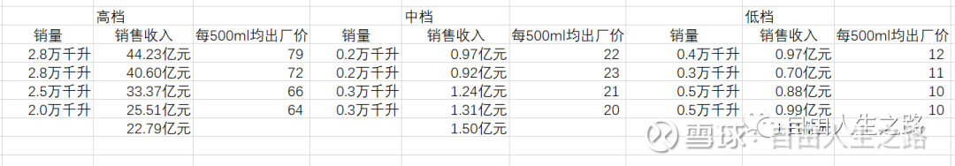 整理了18家上市白酒企业的产销数据，有这些发现