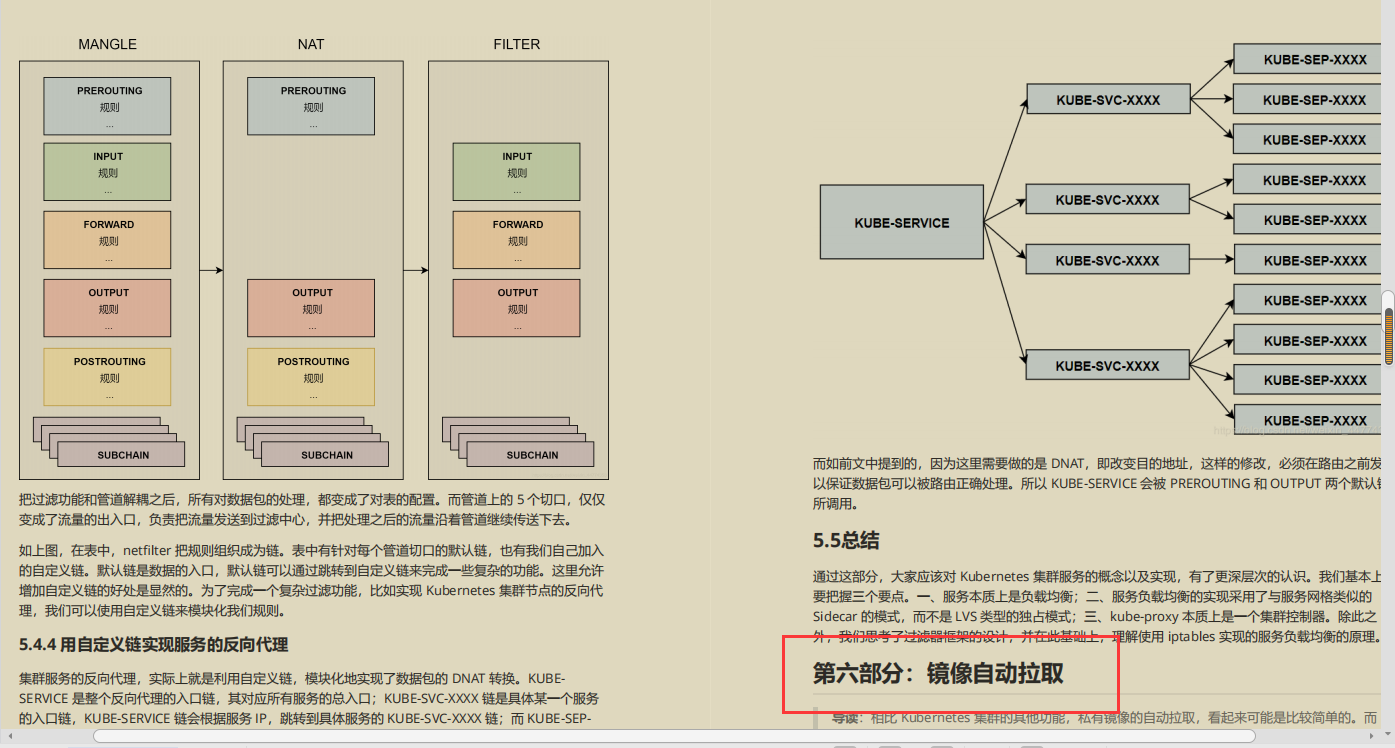 开源爆款,阿里P7技术笔记《k8s+docker》,图文版