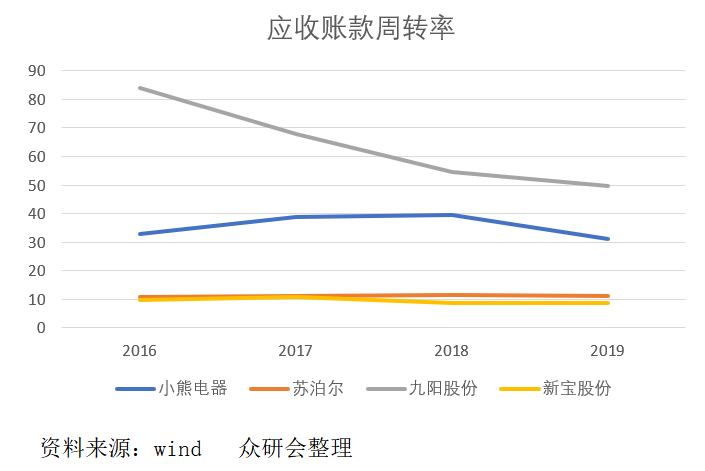 小熊电器：创意驱动型企业，价值几何？