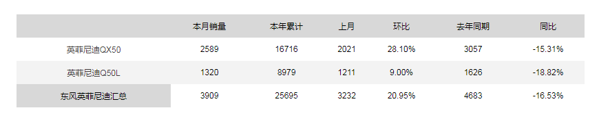 几乎被忘却的英菲尼迪，3.15火了，揭开一条龙服务遮羞布