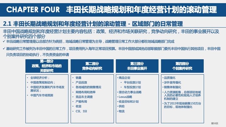 丰田汽车战略规划与战略管理体系研究（2021）