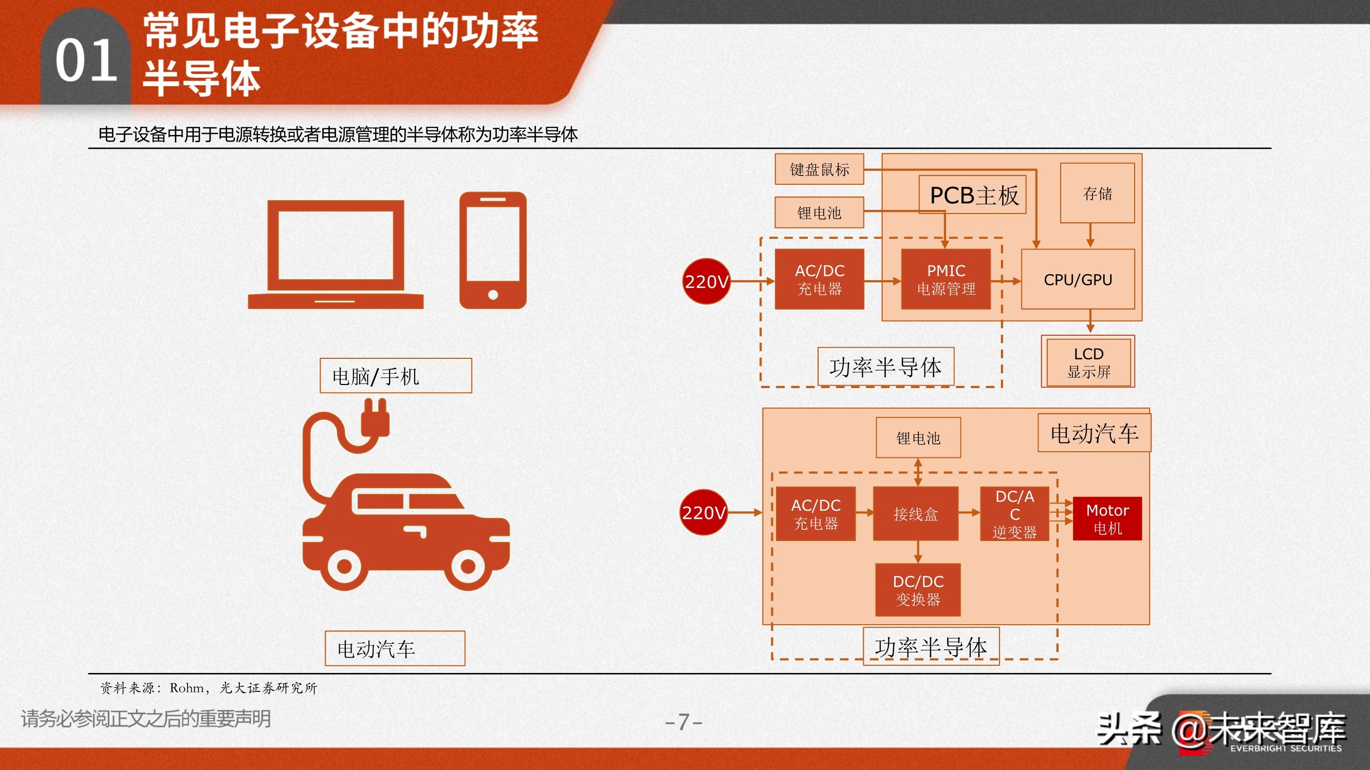 功率半导体行业研究：需求向好+供给受限，高景气驱动涨价潮