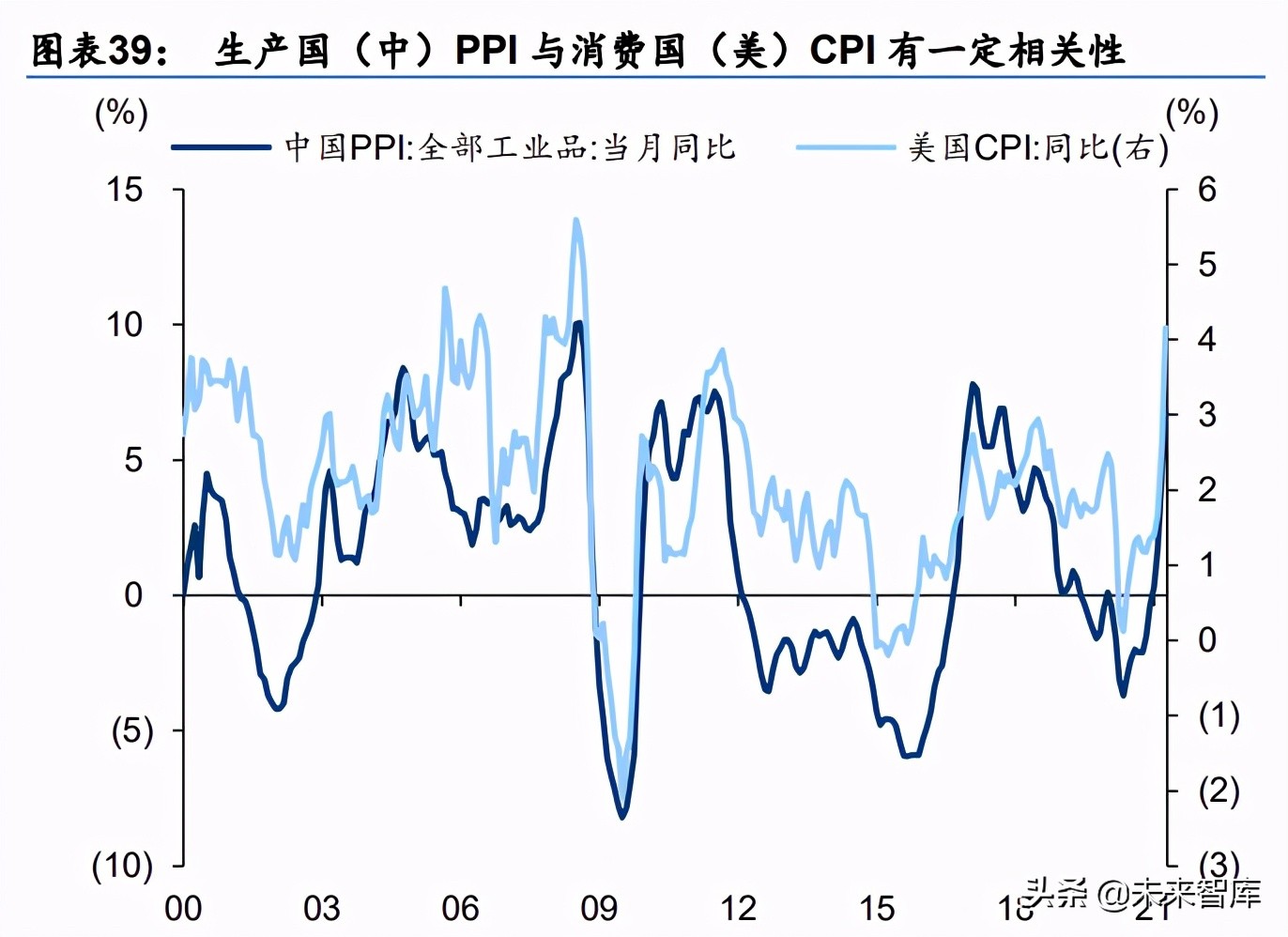中期投資策略：從“躺平”到“做輪動”