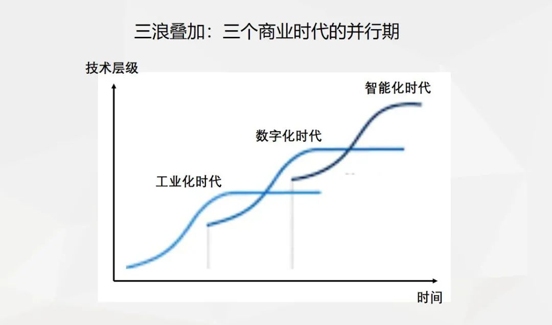 拍抖音、開網(wǎng)店、建微信群，就是企業(yè)的數(shù)字化轉(zhuǎn)型嗎？