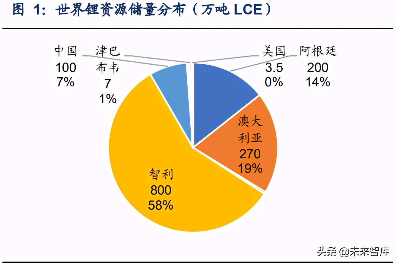 锂行业专题报告：锂云母提锂战略地位提升