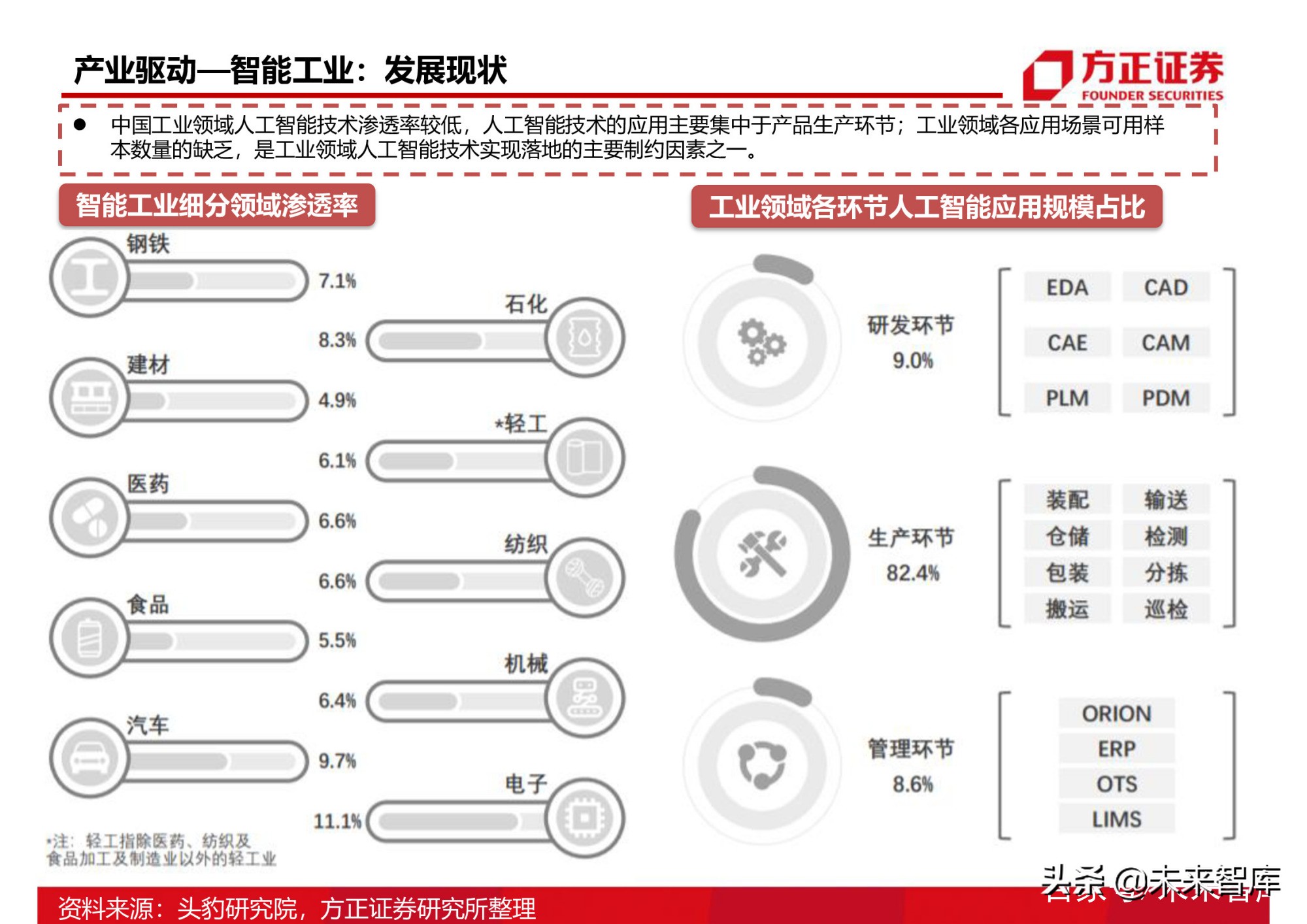 半导体行业154页深度研究报告：AIoT芯片产业分析