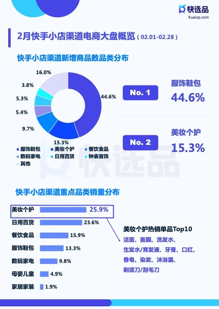 二类电商各渠道哪些品类热销？2月大盘趋势情报分析