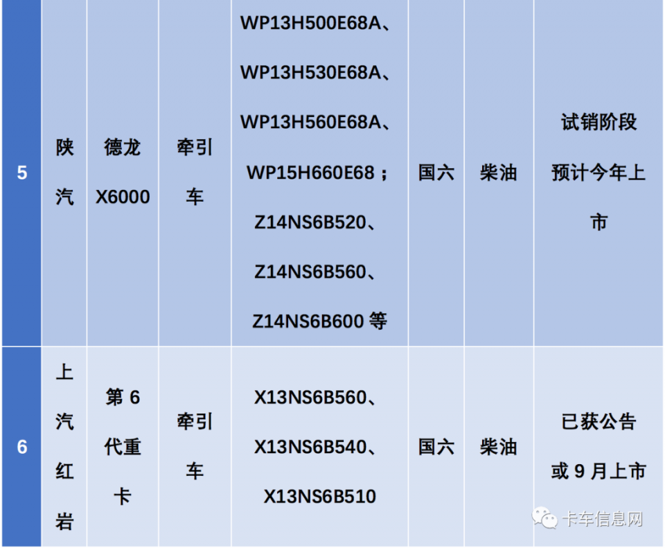 多款中重卡新车上市时间表曝光！个个身怀绝技、值得期待