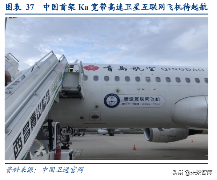 卫星互联网产业深度报告：新基建下产业链机遇几何