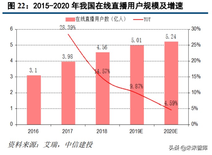 直播电商深度研究与投资策略：直播电商底层逻辑和趋势思考