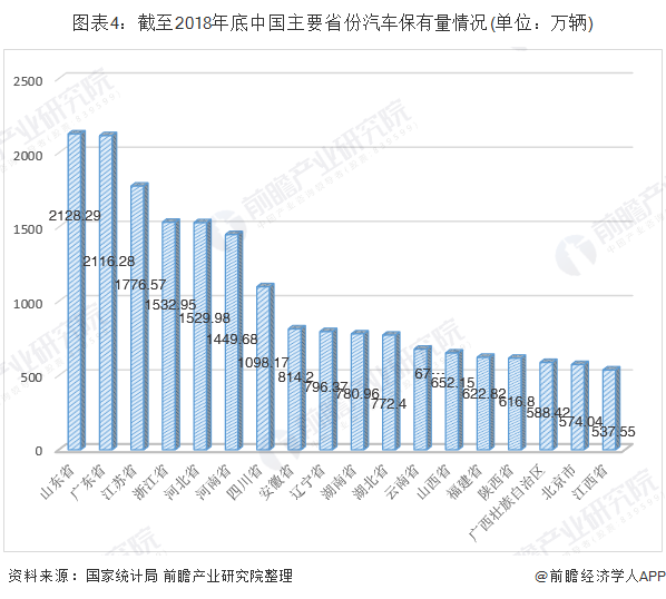 2019年中国汽车行业市场发展现状分析