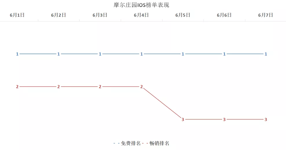 爆火的《摩尔庄园》，不想“躺平”的吉比特