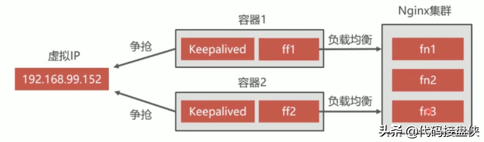 Docker常用命令