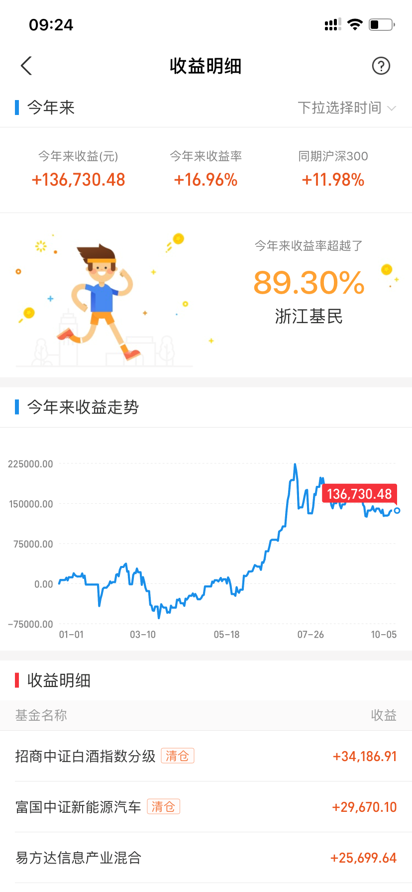 看完《价值》我决定继续加仓医药主题基金