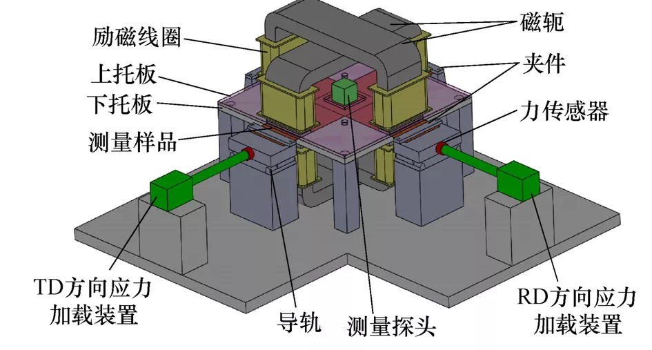 一种依赖矢量磁特性的电工钢片应力测量方法