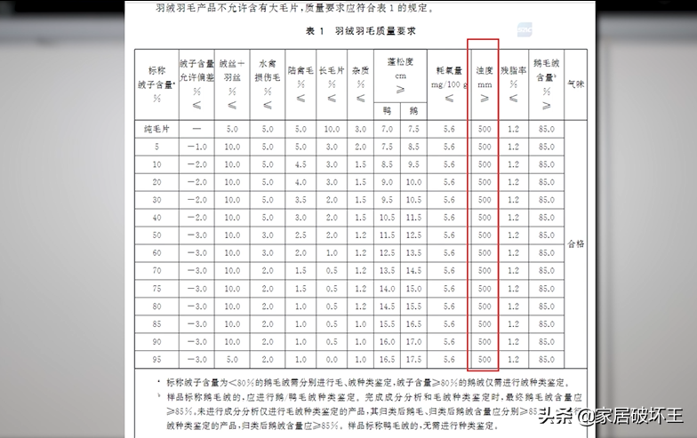 幾百到幾千的羽絨被，到底差在哪里？