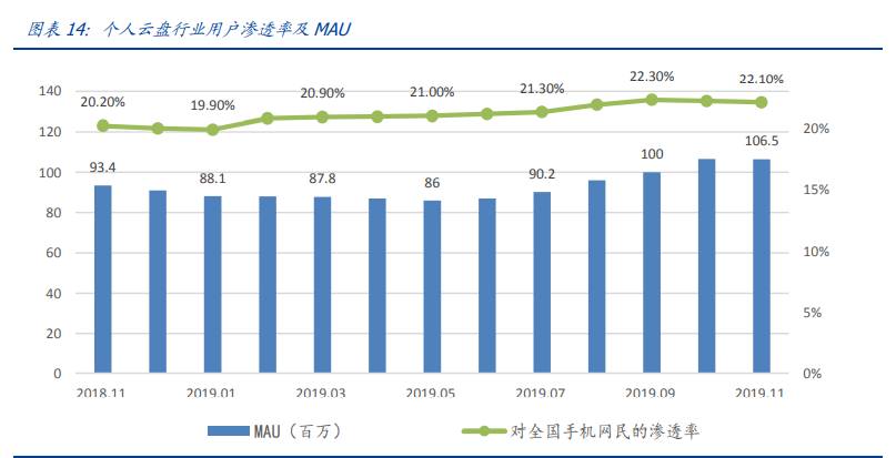 区块链新基建专题报告：分布式存储给互联网带来了什么