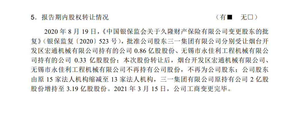 保费难突破且大股东“集权”久隆保险因高于备案费率承保等被罚