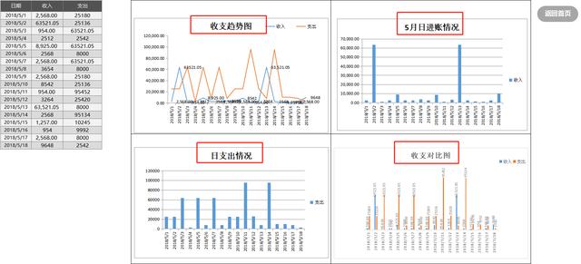 财务总监看到老王媳妇：有150个财务系统，直言