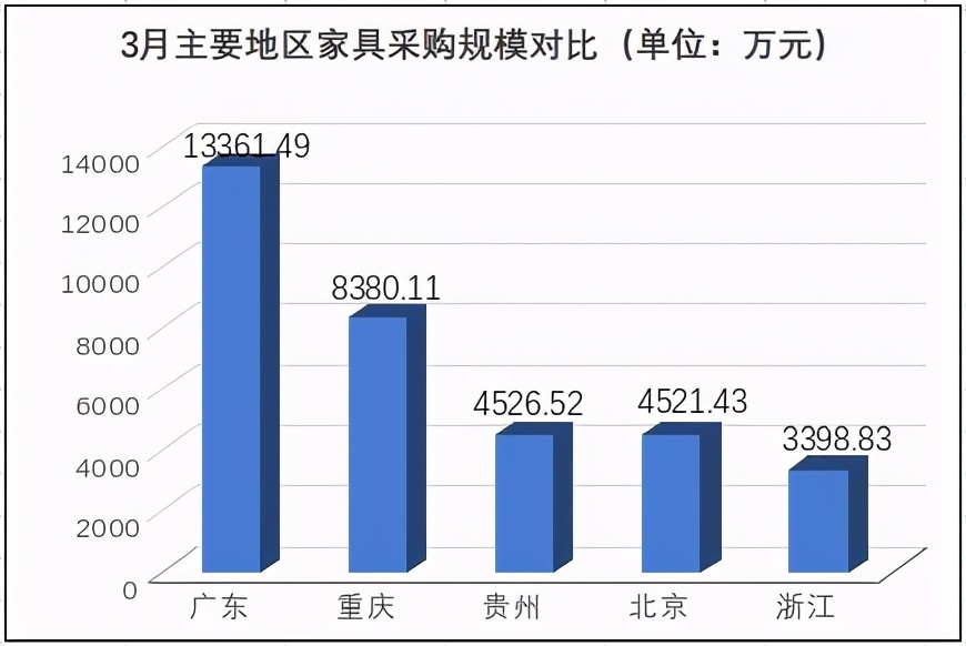 河北家具企业入驻河北政采网上商城销量/入驻河北政采商城条件