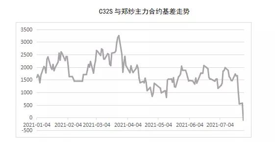 烟花”登陆，棉纱涨停，是巧合还是预谋？