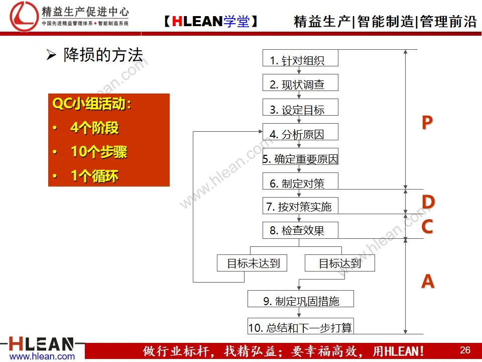 「精益学堂」制造业的成本控制