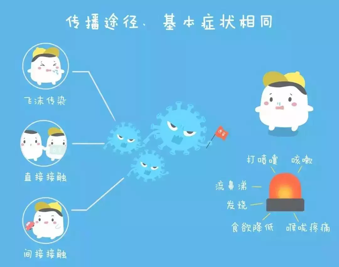 你家孩子适合打流感疫苗吗?今年流感与疫情叠加,怎么预防?