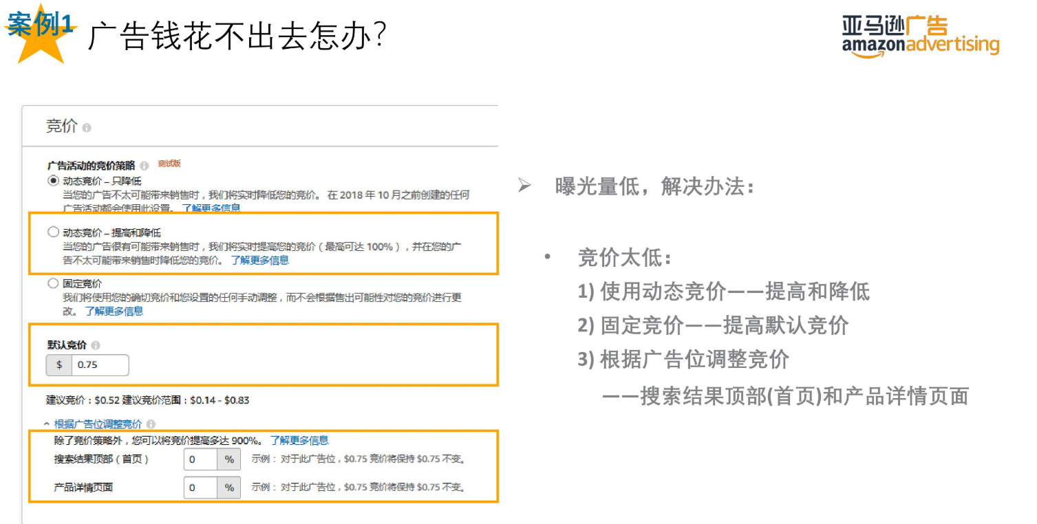 亚马逊干货丨商品推广广告预算和竞价设置
