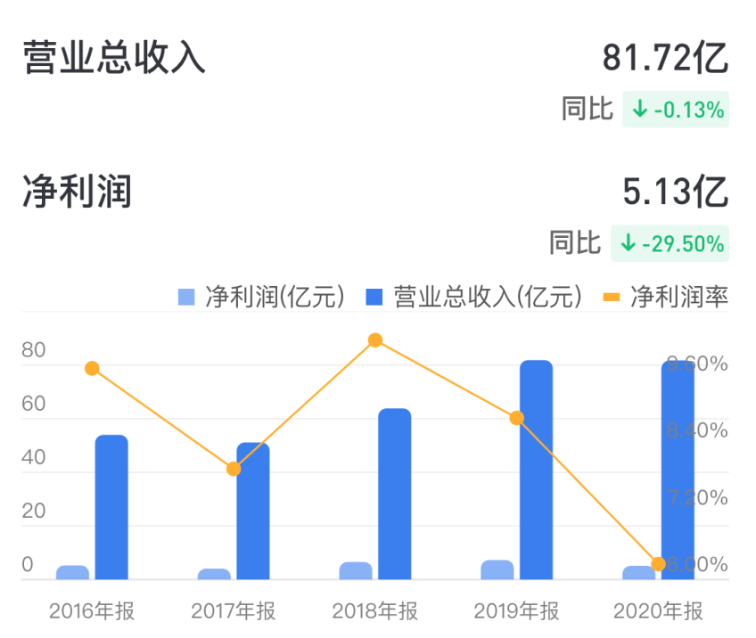 耐克、阿迪踩雷“新疆棉花”，中国李宁崛起遇天赐良机
