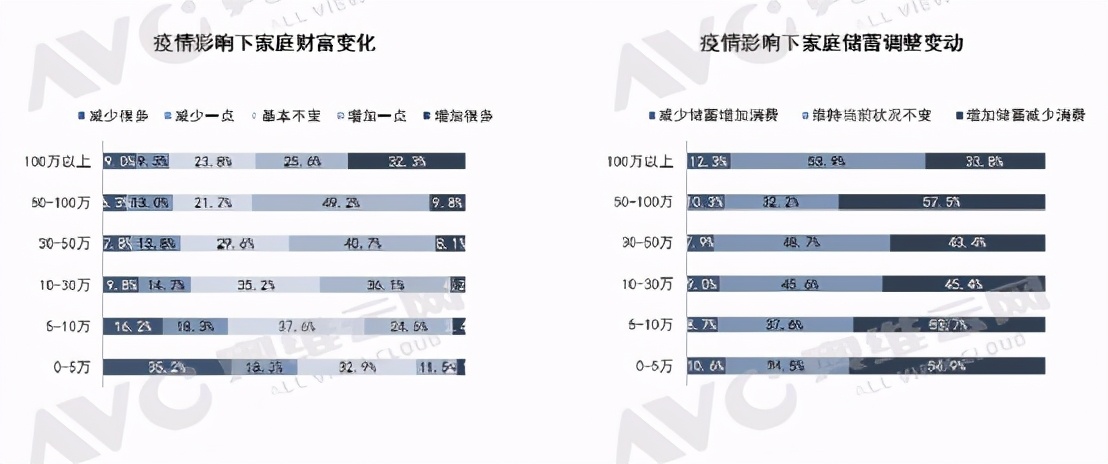 电视销量下滑，年轻人都不看电视了？