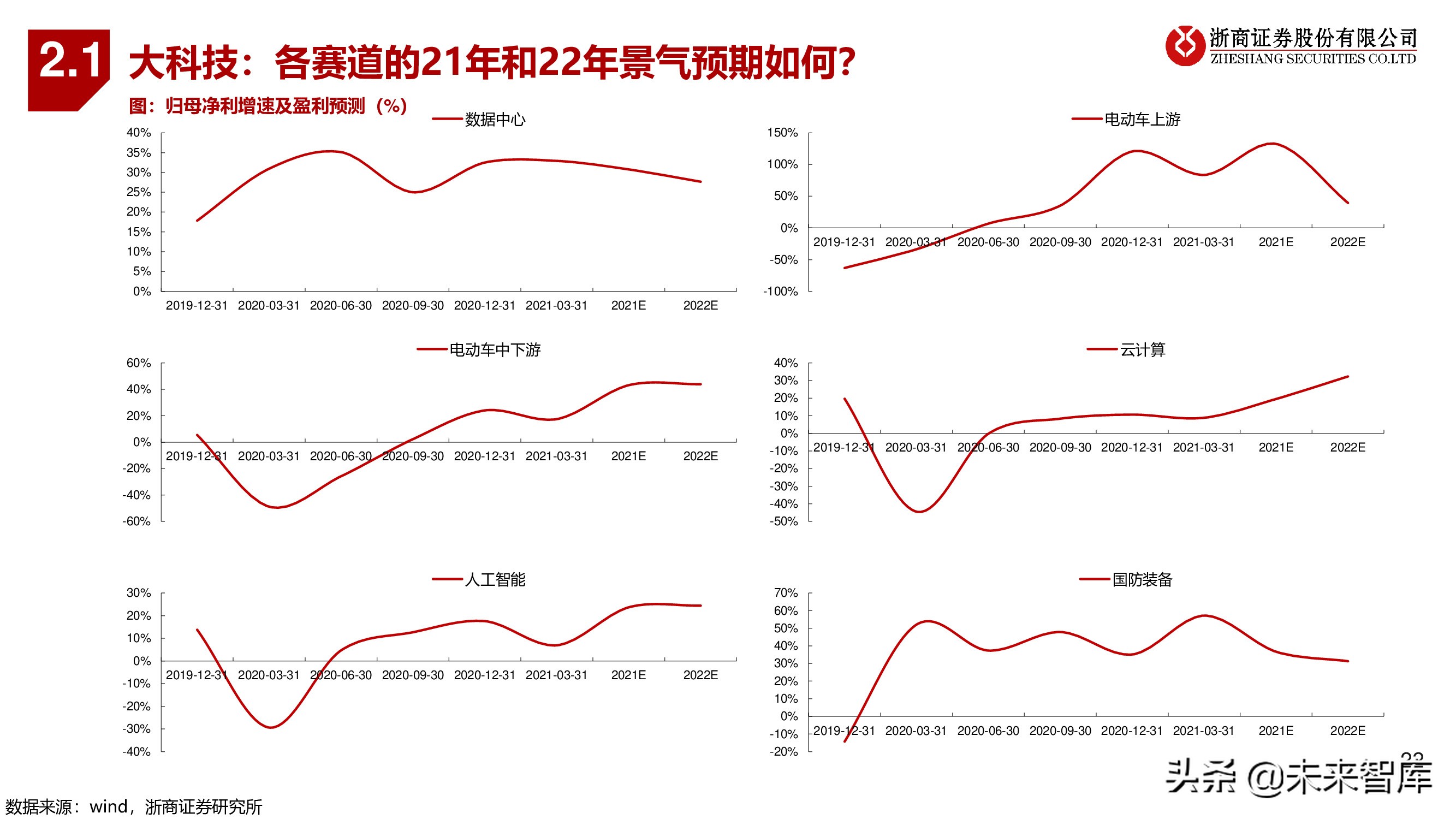 A股下半年策略：秋季大决战，迎科创牛市
