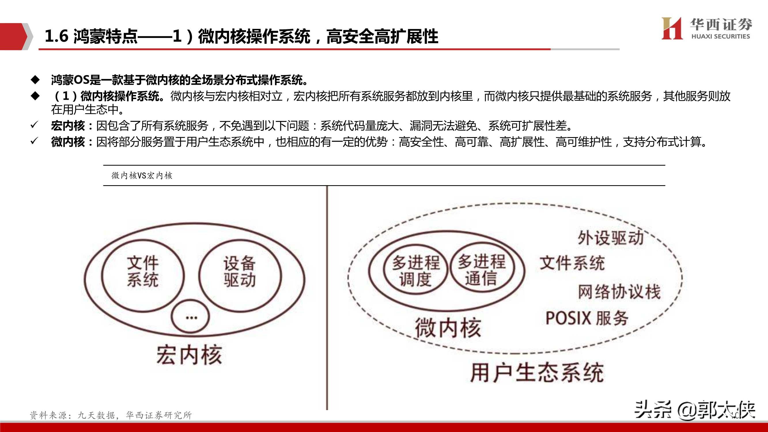 华为鸿蒙操作系统深度研究报告（80页）