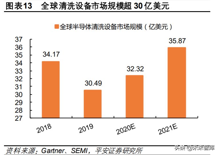 半导体清洗设备行业专题研究与投资策略