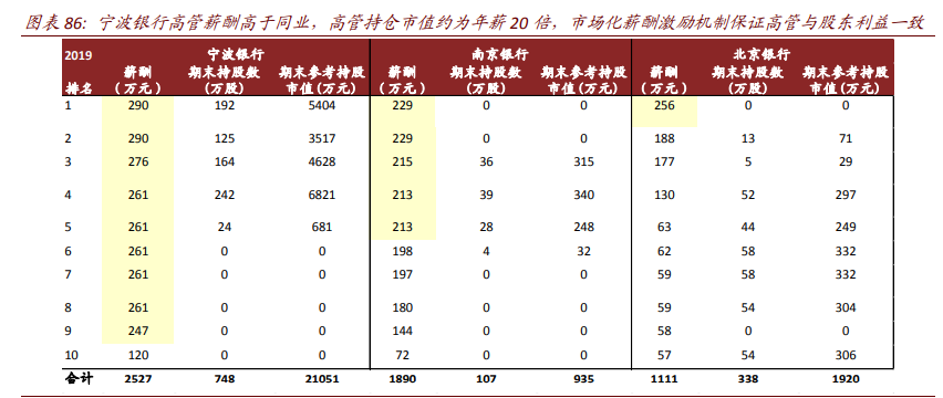 银行业深度报告：数字重构金融供给，场景生态经营提升竞争力