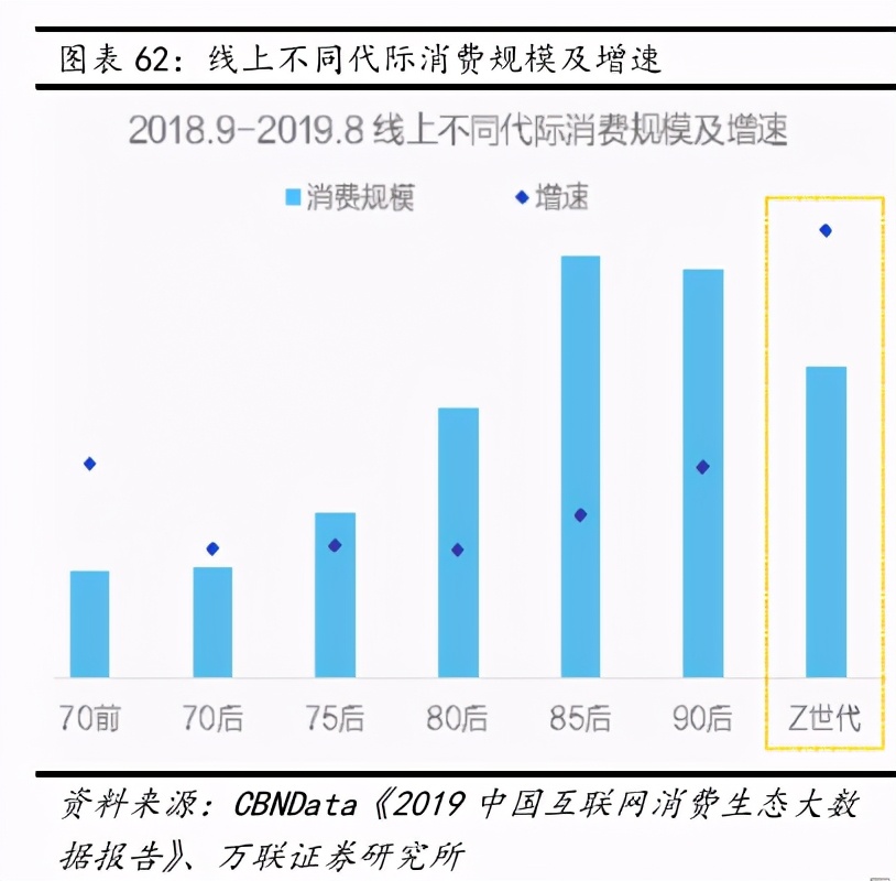 互聯網傳媒行業深度報告：Z世代占據C位，5G重塑新機遇