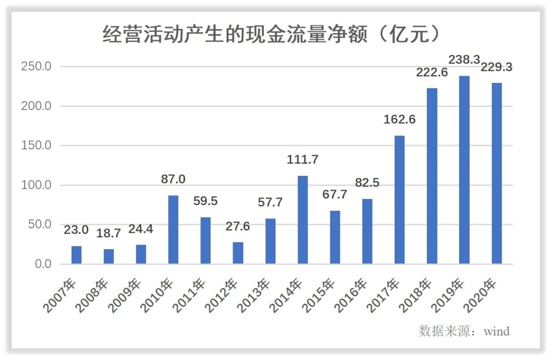 潍柴动力的未来如何？