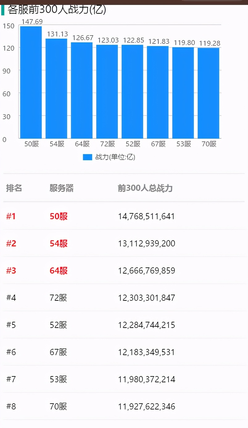 《万国觉醒》第二战区A组预测，全是老熟人，经典复刻K1？