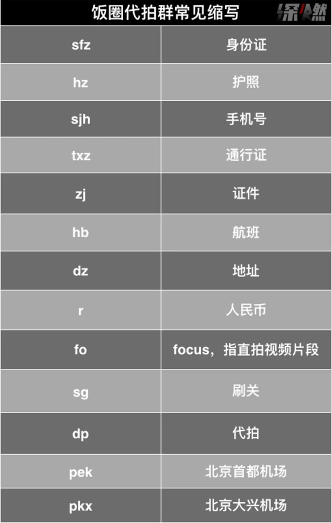 我们卧底粉丝群，揭开明星健康宝照片被倒卖背