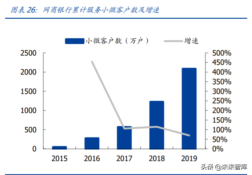金融科技专题报告：蚂蚁集团三大业务发展空间分析